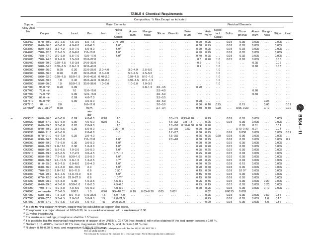 astm b271